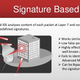 Illustration for article titled Signature-Based or Anomaly-Based Intrusion Detection: The Merits and Demerits
